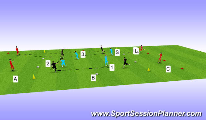 Football/Soccer Session Plan Drill (Colour): Midfield Switch