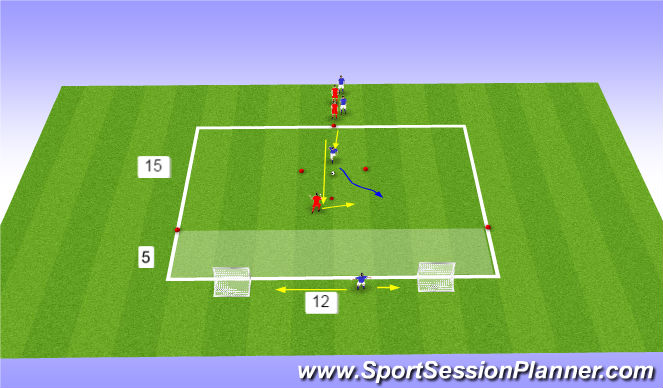 Football/Soccer Session Plan Drill (Colour): Moves COD /Feints 1v1 2v1