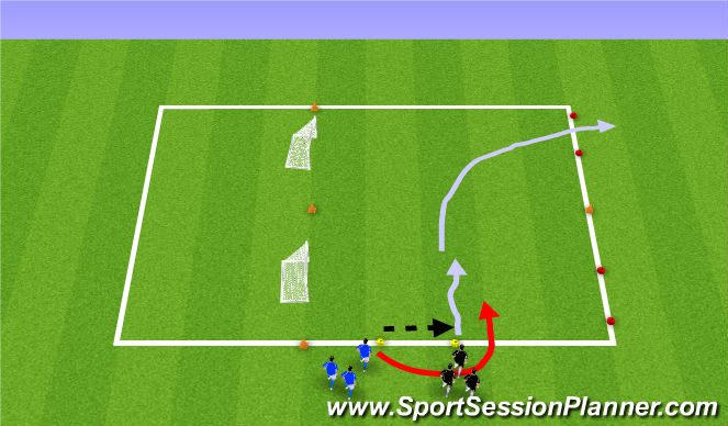 Football/Soccer Session Plan Drill (Colour): 1v1: Stop n Starts with Transition