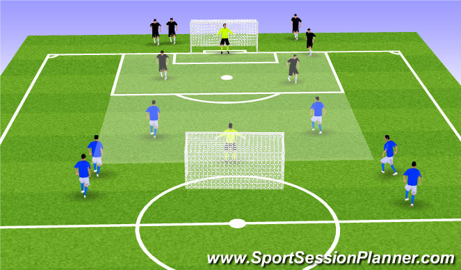Football/Soccer Session Plan Drill (Colour): 2v1+1 (trailing defender) Flying Changes