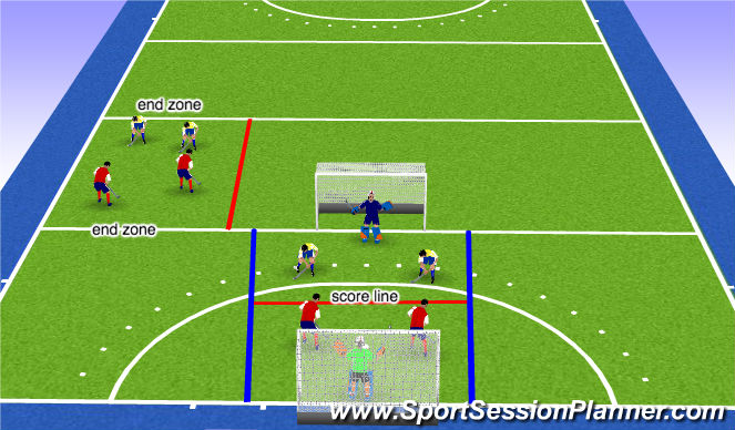 Hockey Session Plan Drill (Colour): 2v2 End-Zone Game
