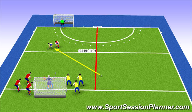 Hockey Session Plan Drill (Colour): 4v4 no pass back