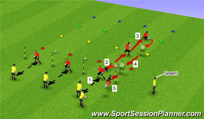 Football/Soccer Session Plan Drill (Colour): Relay game