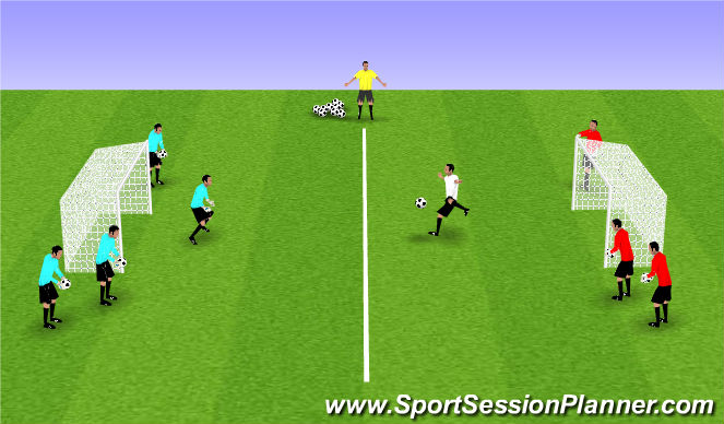 Football/Soccer Session Plan Drill (Colour): Keeper wars
