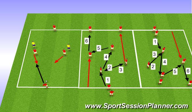 Football/Soccer Session Plan Drill (Colour): passing combinations