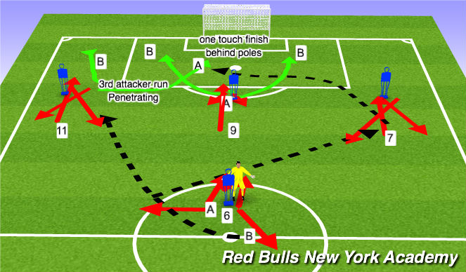 Football/Soccer Session Plan Drill (Colour): Warm-up