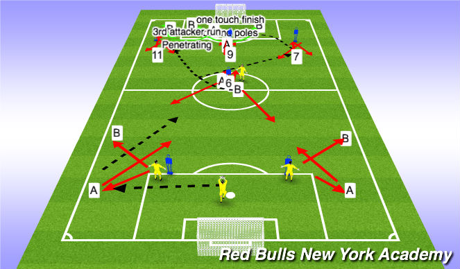 Football/Soccer Session Plan Drill (Colour): Small Sided
