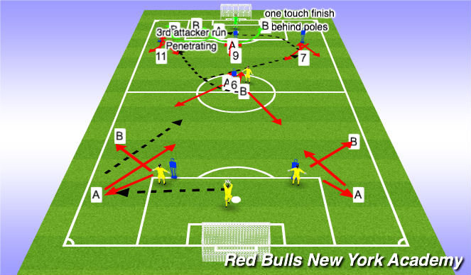 Football/Soccer Session Plan Drill (Colour): Expanded