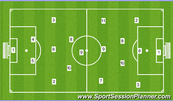 Football/Soccer Session Plan Drill (Colour): 8v8
