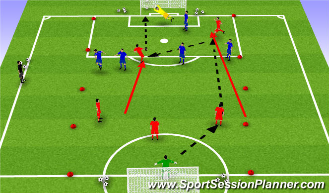 Football/Soccer Session Plan Drill (Colour): Shooting technique in and around the 18 yard box (Initial Game)
