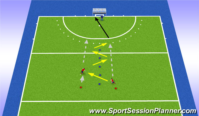Hockey Session Plan Drill (Colour): Slaan op goal na 1-2-tjes