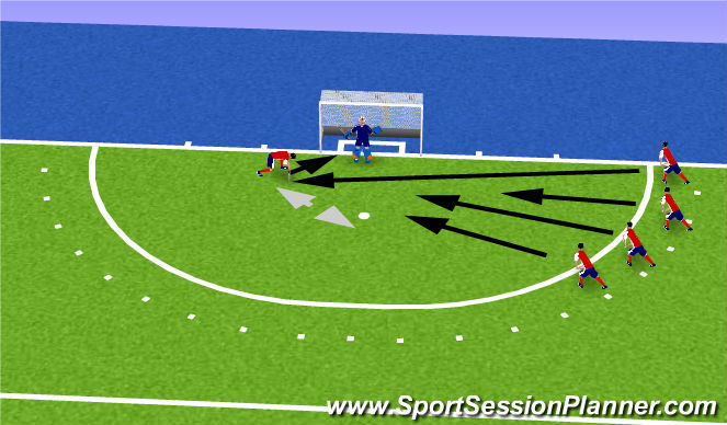 Hockey Session Plan Drill (Colour): Bezetten van de eerste/tweede paal