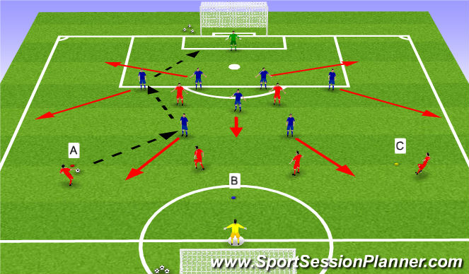 Football/Soccer Session Plan Drill (Colour): FUNCTION