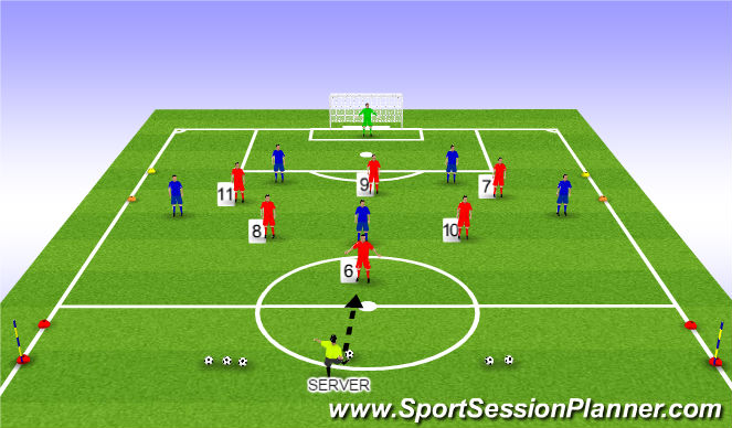 Football/Soccer Session Plan Drill (Colour): DRILL