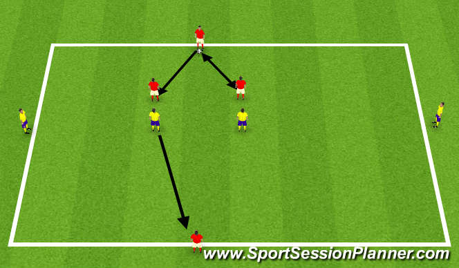 Football/Soccer Session Plan Drill (Colour): Directional possession
