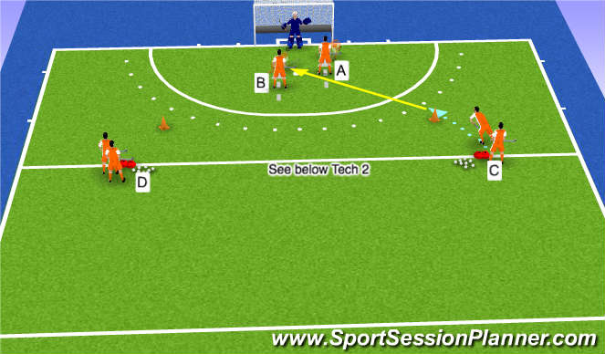 Hockey Session Plan Drill (Colour): Deflection FH and BH