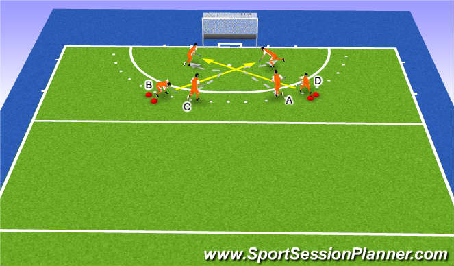 Hockey Session Plan Drill (Colour): FH and BH lead
