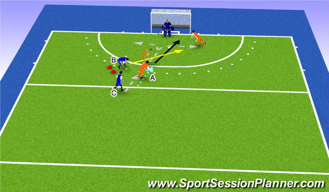 Hockey Session Plan Drill (Colour): FH hit with decision leading