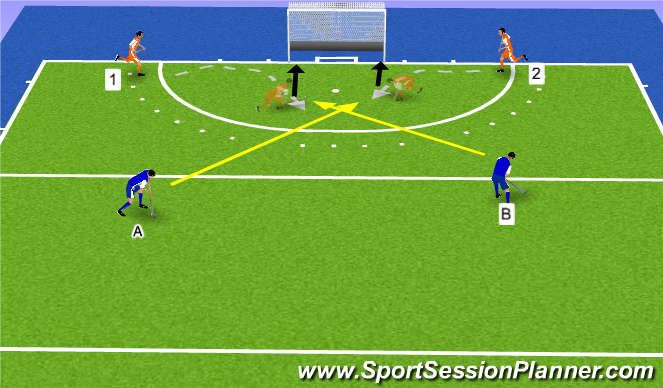 Hockey Session Plan Drill (Colour): Lead towards ball for FH and BH deflection
