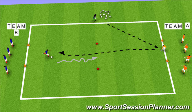 Football/Soccer Session Plan Drill (Colour): Attacker v Goalkeeper  - Roll to Initiate