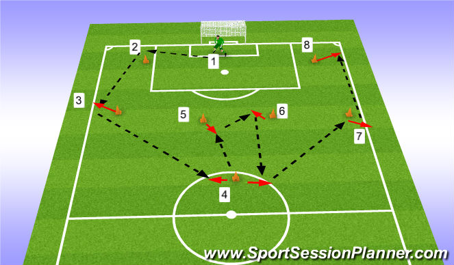Fútbol Ejercicio del Plan de Sesiones (Color): Circuito salida de balon