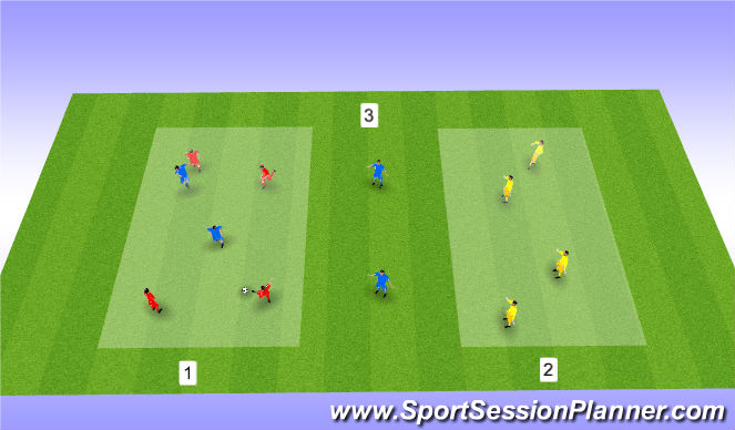 Fútbol Ejercicio del Plan de Sesiones (Color): Posesion 3 equipos