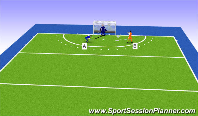 Hockey Session Plan Drill (Colour): goalscoring in 9 yd area: tennis shot off rebound
