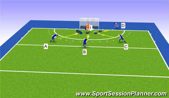 Hockey Session Plan Drill (Colour): Finishing in the 9 yd area: flicking