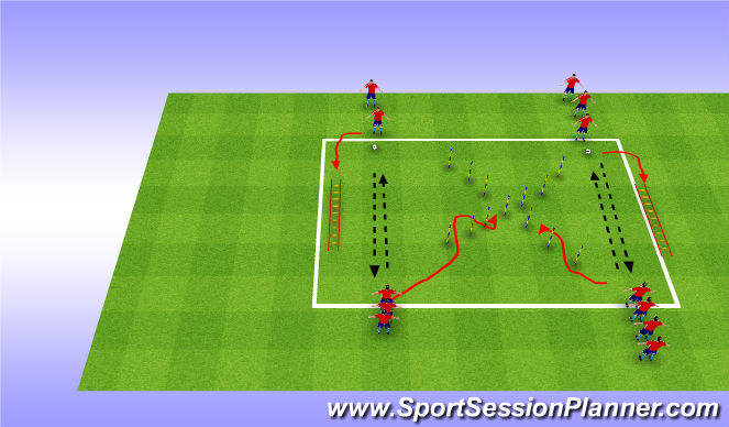 Football/Soccer Session Plan Drill (Colour): Dyn/Tech W/U