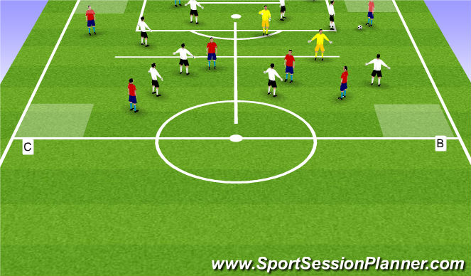 Football/Soccer Session Plan Drill (Colour): Poss to Switch (open up) DEF
