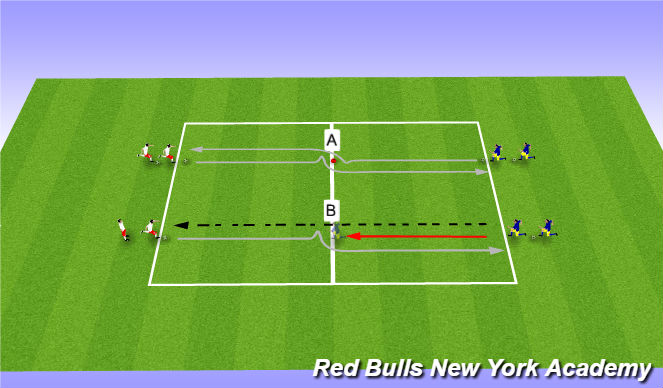 Football/Soccer Session Plan Drill (Colour): Technical Non/Semi-opposed