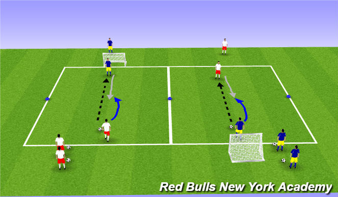 Football/Soccer Session Plan Drill (Colour): 1v1 to goals