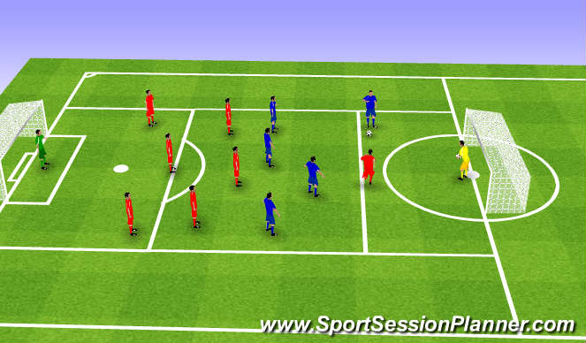 Football/Soccer Session Plan Drill (Colour): Counter Attacking