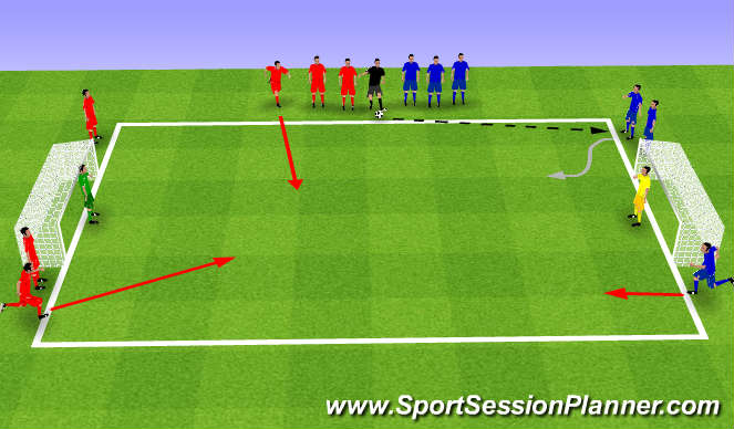 Football/Soccer Session Plan Drill (Colour): Shooting & Defending II
