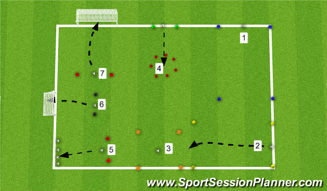 Football/Soccer Session Plan Drill (Colour): Skills Circuit
