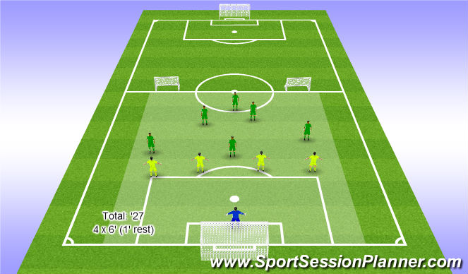 Football/Soccer Session Plan Drill (Colour): Stage 2 - 6 v 4 + GK - Improve attacking play from wide areas