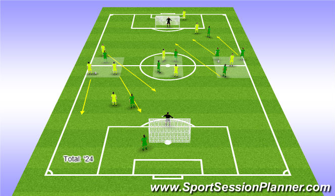 Football/Soccer Session Plan Drill (Colour): Stage 1 - 3 v 2 Penetration from Wide Areas