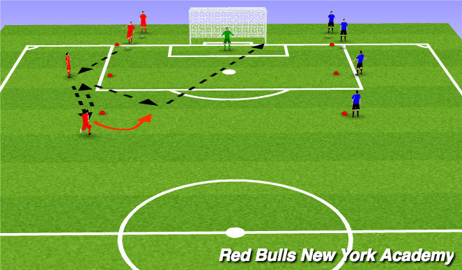 Football/Soccer Session Plan Drill (Colour): Main Theme- Driven Shot