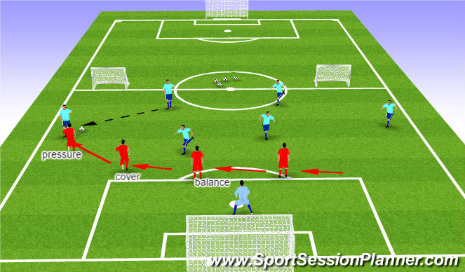 Football/Soccer Session Plan Drill (Colour): working on back 4