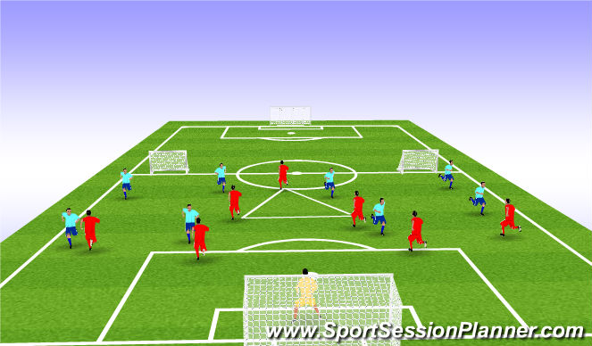 Football/Soccer Session Plan Drill (Colour): playing with 2 defensive mid fielder
