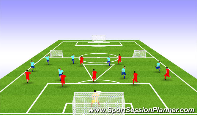Football/Soccer Session Plan Drill (Colour): playing with 1 defensive midfielder