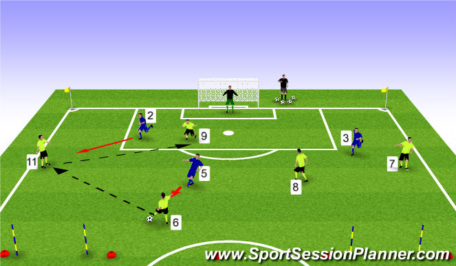 Football/Soccer Session Plan Drill (Colour): 5v3 + GK - Building to Goal
