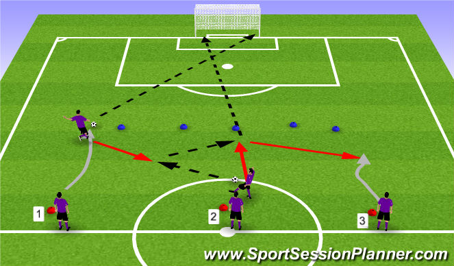 Football/Soccer Session Plan Drill (Colour): Individual - Tech.
