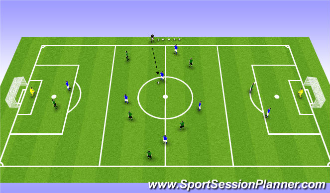 Football/Soccer: Transition (Speed of Attack) Session Ideas (Tactical ...
