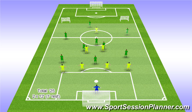 Football/Soccer Session Plan Drill (Colour): Stage 3 - 9 v 8 -  Improve attacking play from wide areas