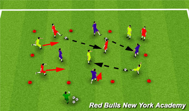Football/Soccer Session Plan Drill (Colour): Main Activity (unopposed)