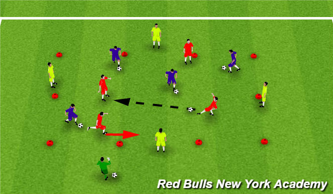 Football/Soccer Session Plan Drill (Colour): Main Activity (semi-opposed and fully opposed)