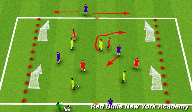 Football/Soccer Session Plan Drill (Colour): Conditioned game