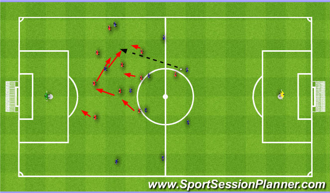 Football/Soccer Session Plan Drill (Colour): Close the space between lines. Zmniejszenie odległości między.
