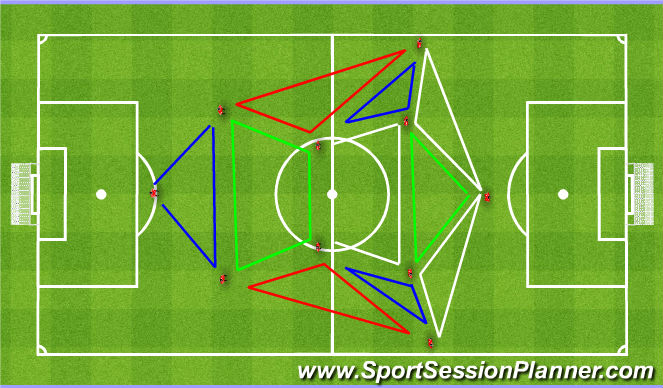Football/Soccer Session Plan Drill (Colour): Good positional balance. Build Phase 1st Phase. Wyprowadzenie I faza.